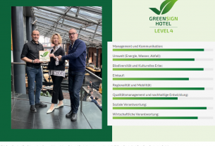 Bestätigte Nachhaltigkeit – GreenSign Zertifizierung im Hyatt Regency Mainz