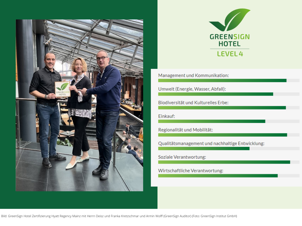 Bestätigte Nachhaltigkeit – GreenSign Zertifizierung im Hyatt Regency Mainz