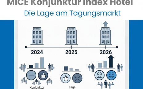 MICE Konjunktur Index Hotel: Positive Erwartungen für 2026